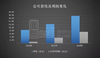 瀾起科技回復(fù)二輪問(wèn)詢 直面產(chǎn)品價(jià)格壓力，高增長(zhǎng)背后的可持續(xù)性挑戰(zhàn)